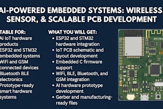 esp32 ble stm32 iot pcb c firmware ai hardware prototype wifi bluetooth and GSM