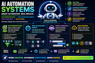 lead generation bots task automation agents smart assistants data syncing