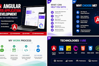 develop a modern, high performance angular web application