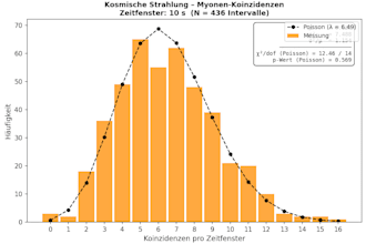 analyze and visualize your scientific or technical measurement data