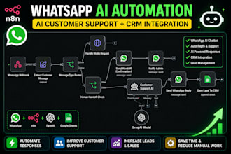 build n8n automation workflows and ai automations