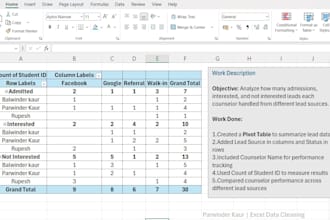 create excel pivot tables and summary reports