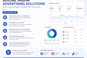 run google ads and meta ads campaigns