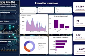 build a unified shopify, salesforce and ga4 data hub for measurable ROI