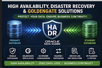 setup oracle dataguard, goldengate replication and disaster recovery solutions