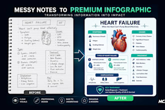 design modern medical and healthcare infographics