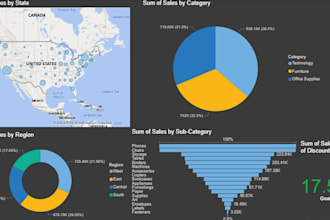 used microsoft excel and power bi for the data analysis
