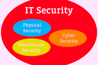 do cybersecurity penetration testing malware analysis reports assignment