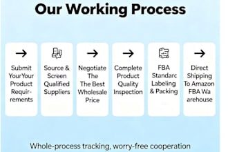 source products from 1688 or alibaba for amazon fba