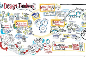 create hand drawn sketchnotes, visual summaries and infographic illustrations