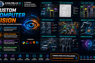 develop custom ai computer vision and opencv automation