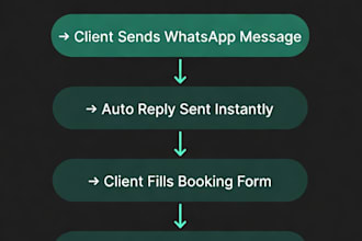 whatsapp automation booking system and client payments