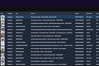 build custom middleware to sync supplier API or XML feed to shopify or amazon