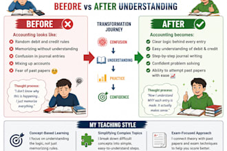 teach accounting and business studies for al students with exam focus