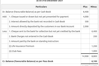 do bank reconciliation brs tally data entry and accounts work