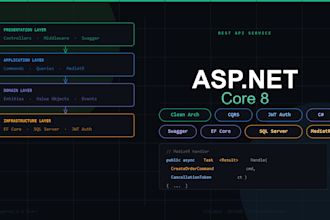 build a scalable rest API with aspnet core and clean architecture