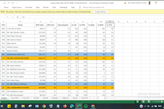 create excel dashboards, reports, and data insights
