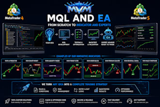 develop custom mql4 mql5 indicators and expert advisors