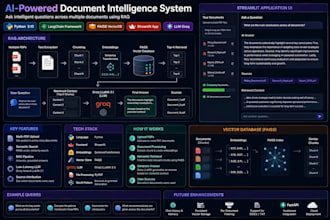 build ai chatbot using langchain streamlit gpt