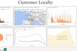 create interactive power bi dashboards and reports