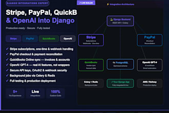 integrate stripe, paypal, quickbooks and openai into your django website