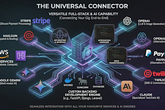 develop custom apis and provide expert third party integration