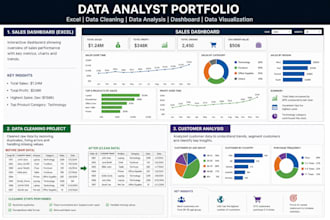do data entry, data cleaning , excel and data analysis