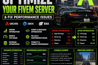 optimize your fivem server and fix performance issues