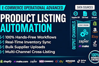 automate product listing, setup bulk product upload for woocommerce store