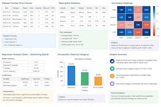 do statistical analysis and data analytics in r or python
