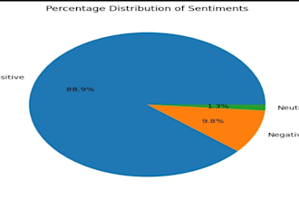 build ai powered sentiment analysis dashboards