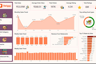 create an interactive power bi dashboard with dax measures and data modeling