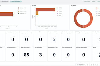 configure siem, provides continous security monitoring services to all endpoints