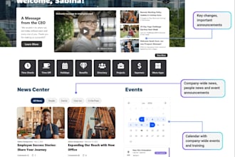 build a modern sharepoint intranet, sharepoint online portal and business portal