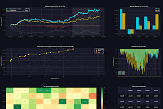 develop a quantitative trading strategy with python