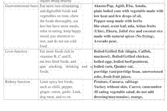 create a personalized meal plan that fits your style