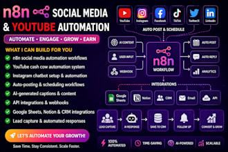 n8n ai automation, n8n image generation n8n shopify automation