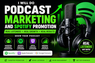 promote your spotify podcast for real listeners and growth