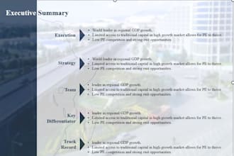 create professional investment and business documents