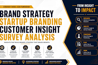 create brand strategy, startup branding, and customer insight support