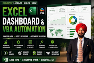 create professional excel reports dashboards and vba automation