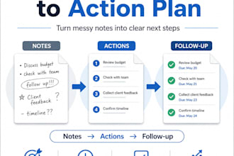 turn your meeting notes into a clear action plan