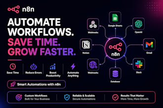 automate your business using n8n