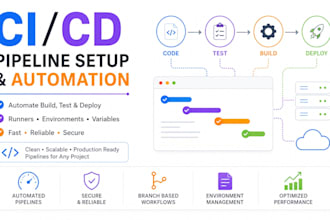 build you gitlab ci cd pipeline