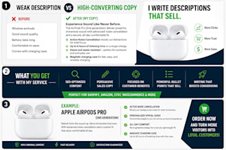 write product descriptions for your company