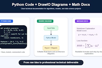 create technical docs with python snippets diagrams and math