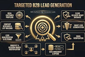 b2b lead generation, email list building, and linkedin leads