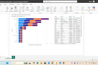 do data analytics projects