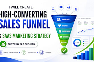 do high converting sales funnel, saas marketing strategy for sustainable growth
