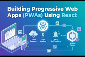 develop progressive web app pwa responsive web application, web application